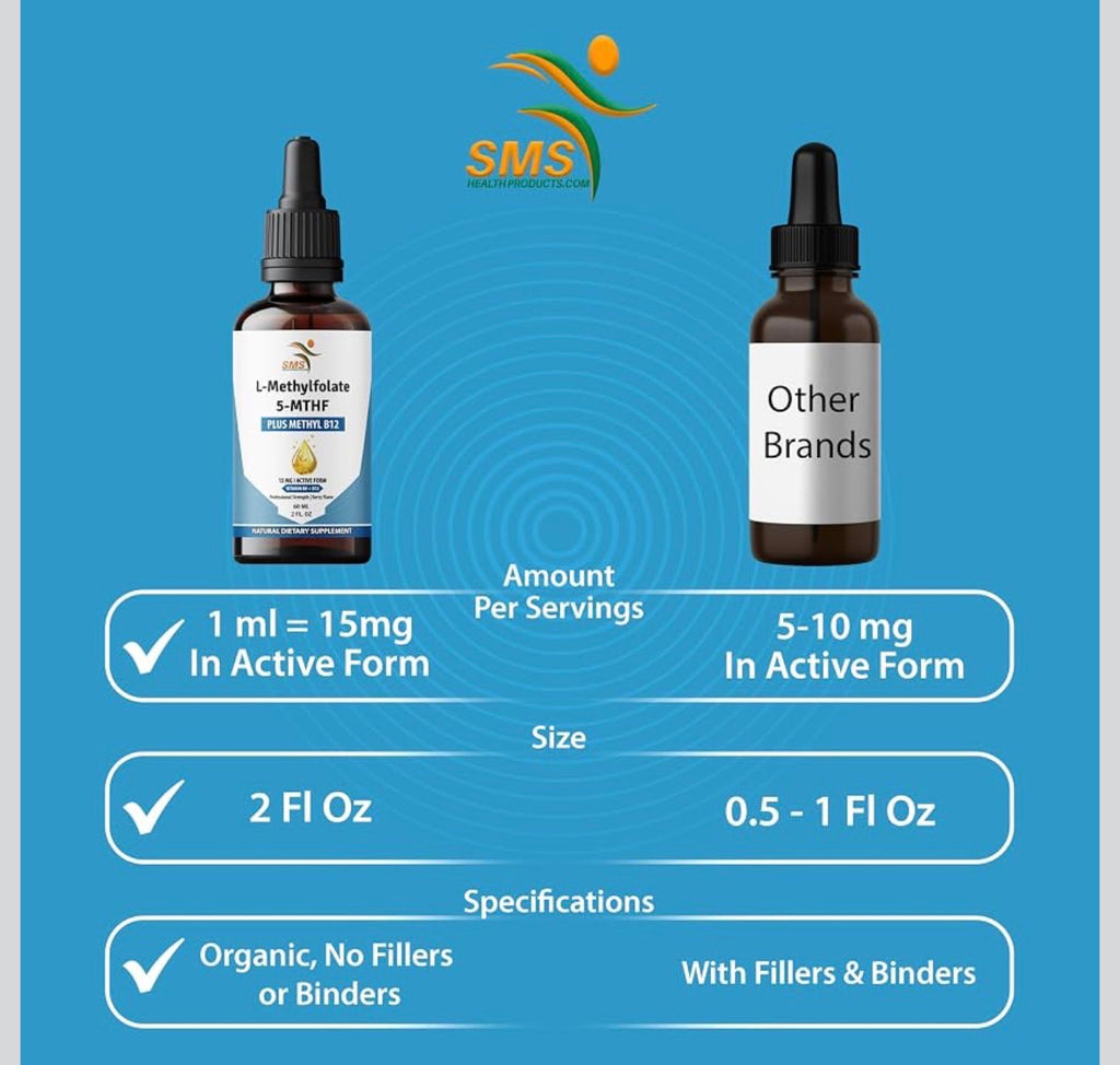L-Methylfolate 15 mg + Methyl B12 Liquid Drops | 5-MTHF | 60 mL