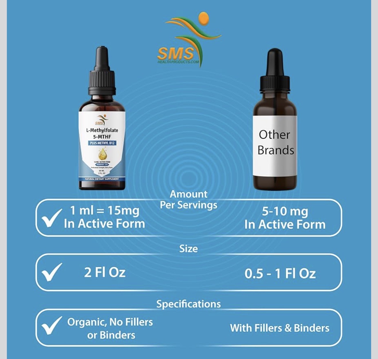 L-Methylfolate 15 mg + Methyl B12 Liquid Drops | 5-MTHF | 60 mL