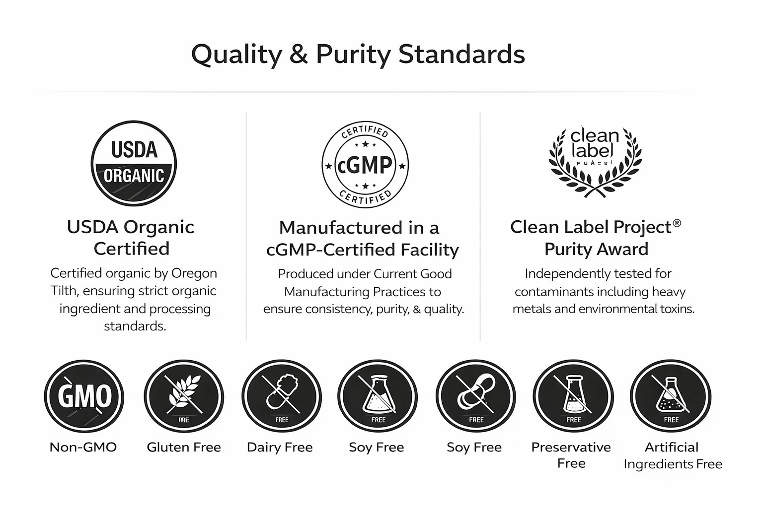 Triquetra L-Methyl Folate 1 mg, 7.5 mg & 15 mg + Methyl B12 Cofactor — Active 5-MTHF Supplement