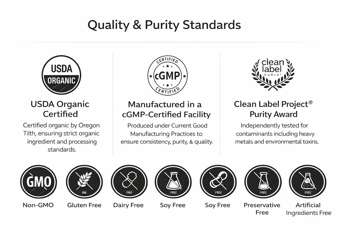 Quality and purity standards certification logos on a white background