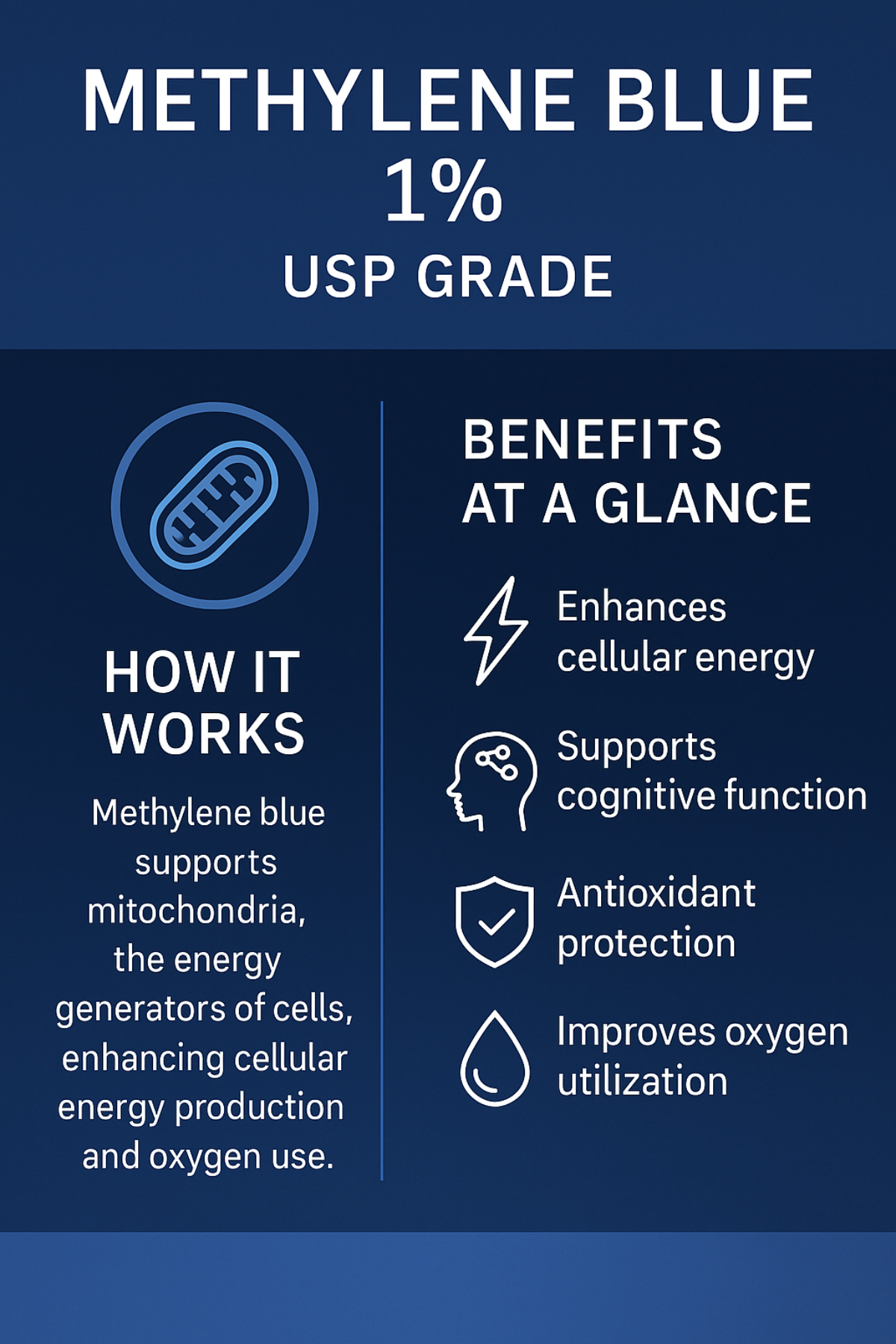 Methylene Blue 1% USP Grade information card with benefits and how it works on a blue background.