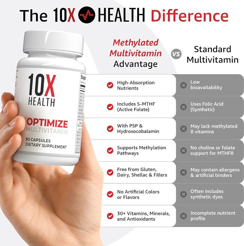 10X Health Optimize Methylated Multivitamin | 5-MTHF Folate + B Vitamins | 90 Capsules