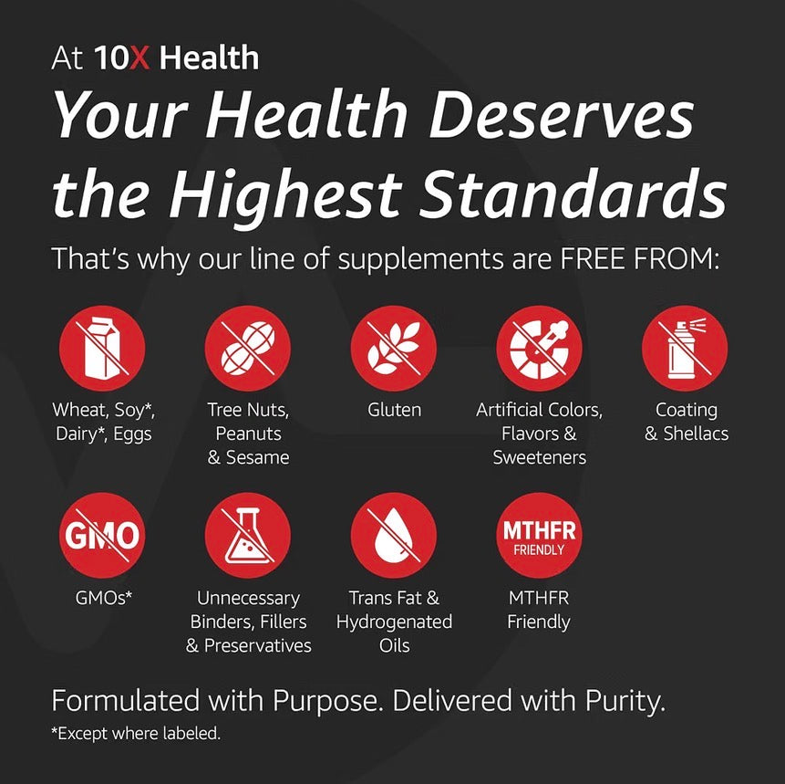 10X Health Optimize Methylated Multivitamin | 5-MTHF Folate + B Vitamins | 90 Capsules