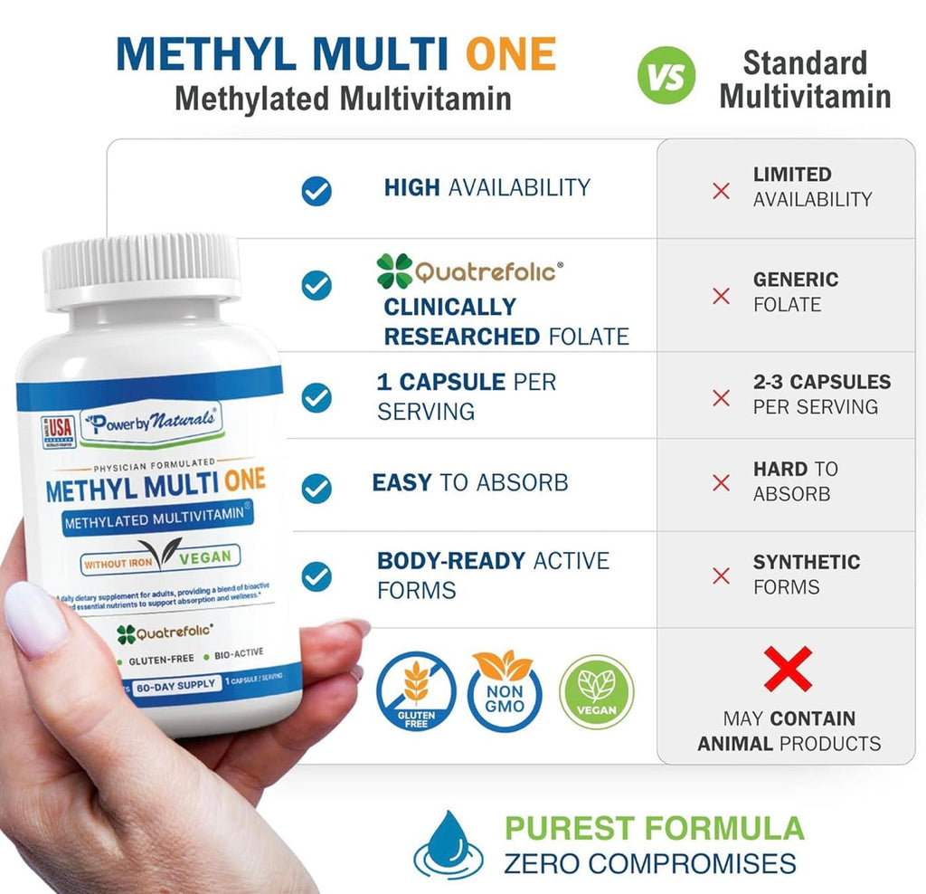 Comparison chart of Methyl Multi One multivitamin with standard multivitamin, showing benefits and drawbacks.
