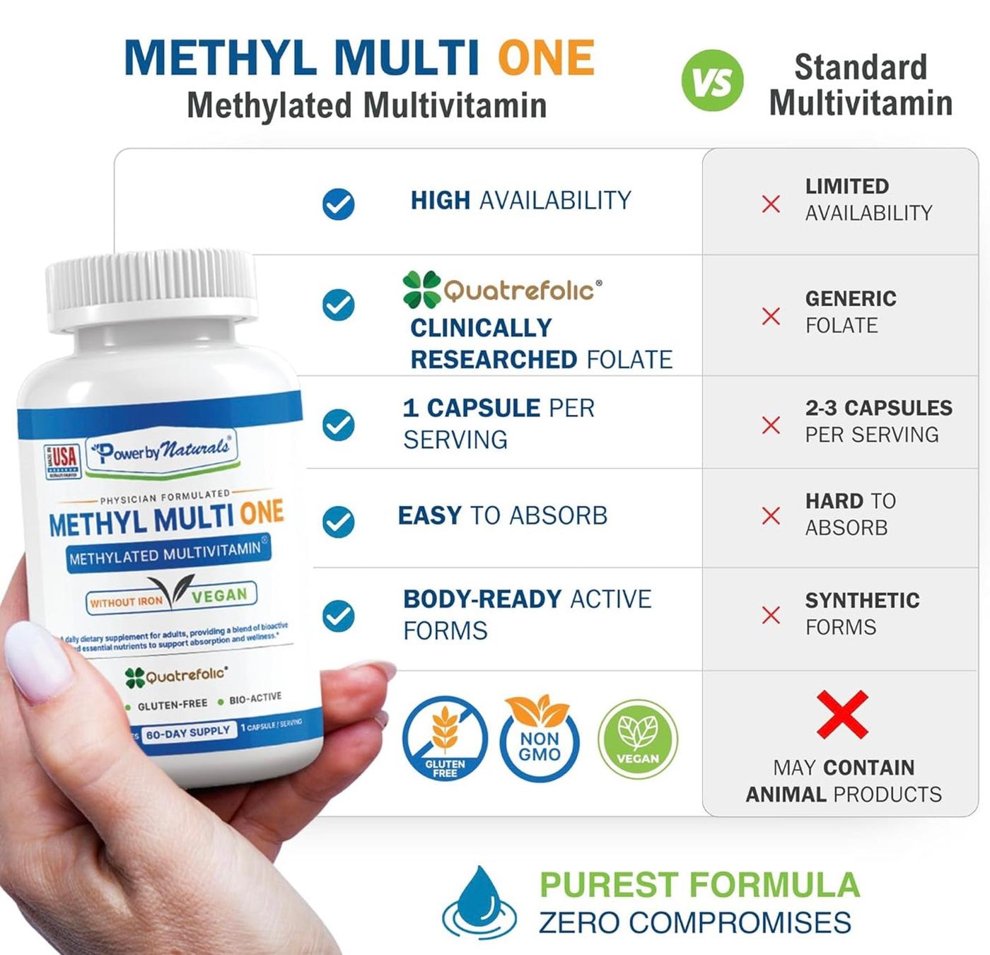 Comparison chart of Methyl Multi One multivitamin with standard multivitamin, showing benefits and drawbacks.