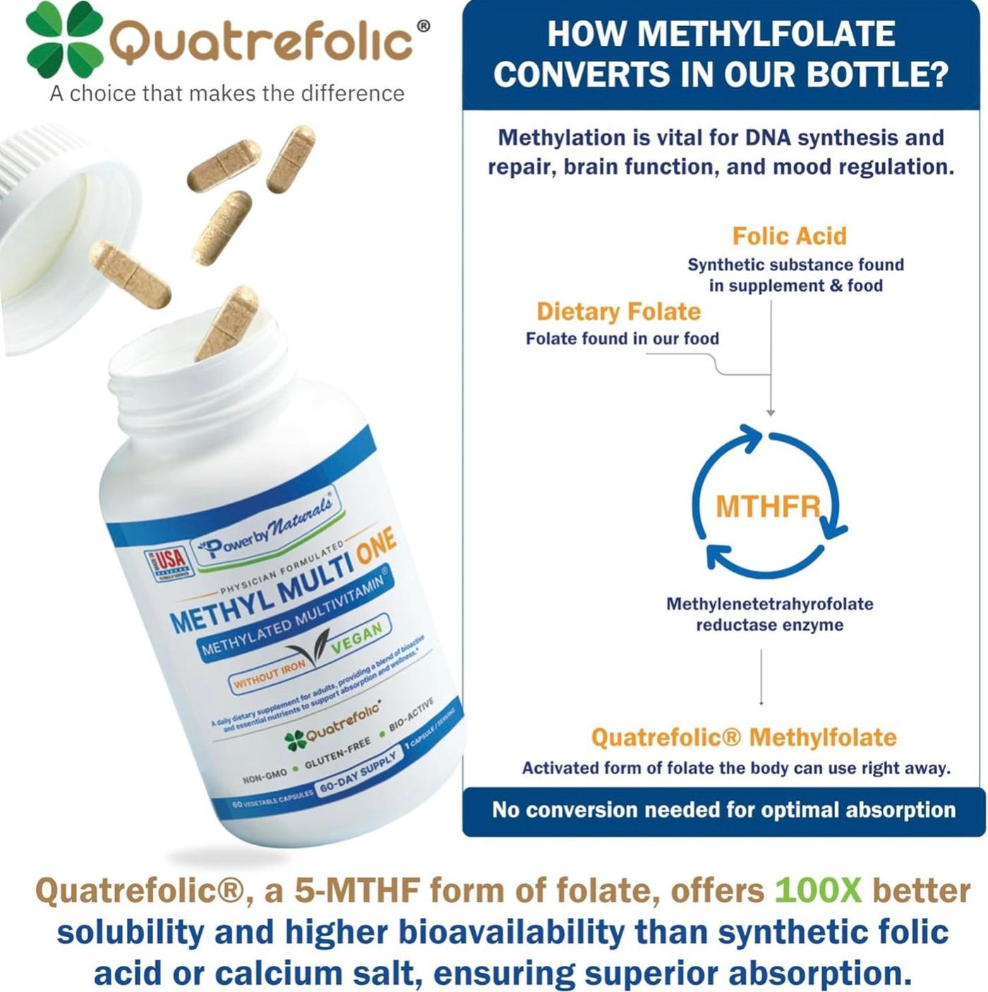 Quatrefolic supplement bottle with educational text about methylfolate conversion.