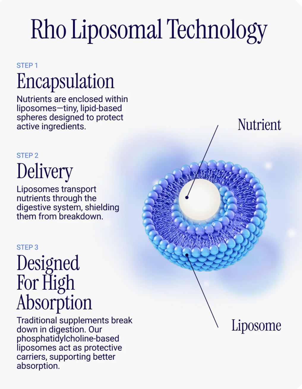 Rho Nutrition Liposomal Glutathione – Advanced Antioxidant & Cellular Detox