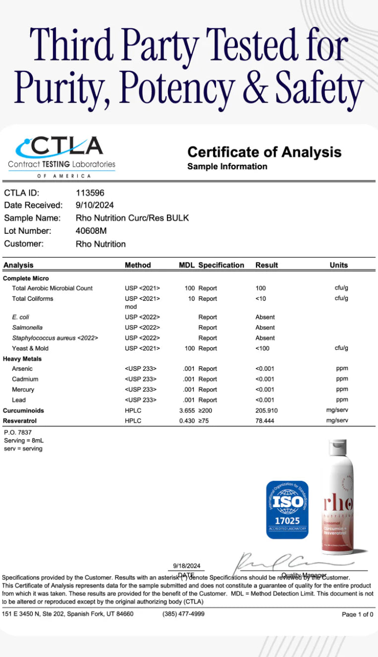 Certificate of Analysis for a supplement product with CTGLA and ISO logos.