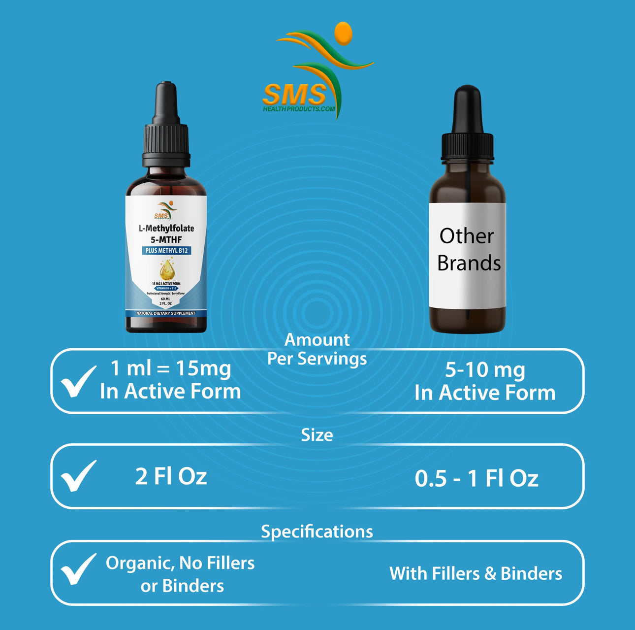 Comparison chart of SMS Methylated S-Methionine bottles with other brands on a blue background.