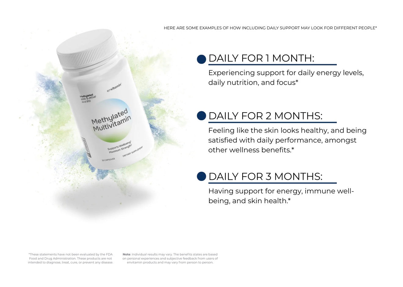 Envitamin Methylated Multivitamin – 30 Capsules